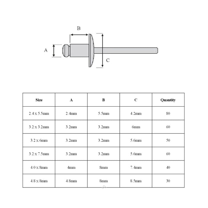 320 x Assorted Aluminium Metric Pop Rivets