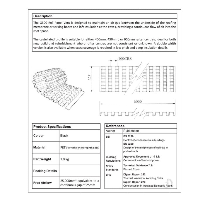 Manthorpe Continuous Roll Eaves Panel Roof Vent