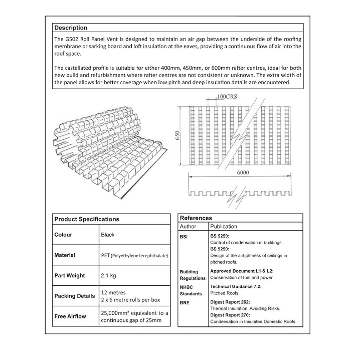 Manthorpe Continuous Roll Eaves Panel Roof Vent