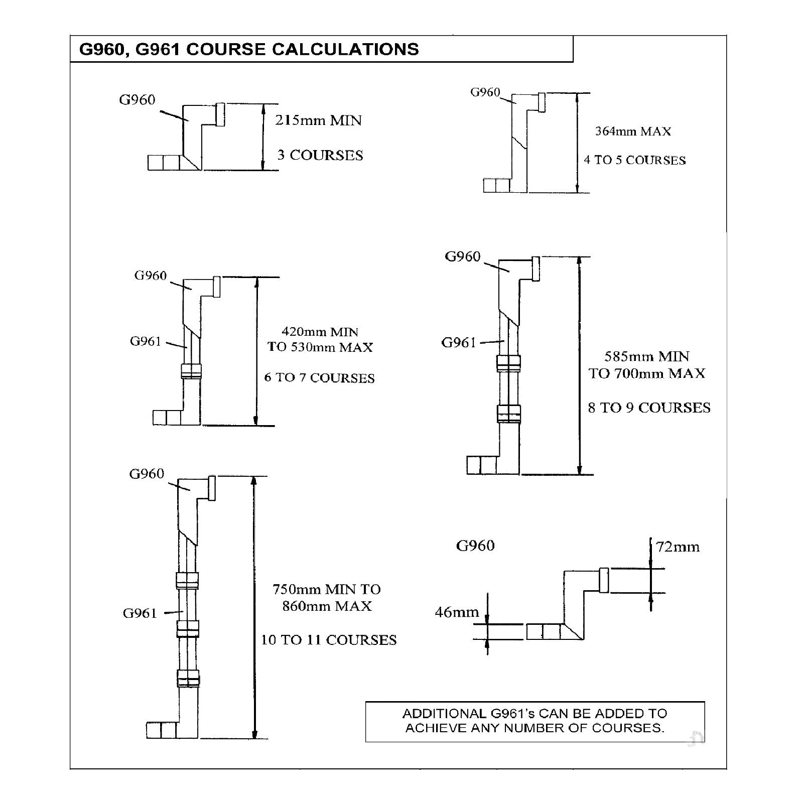 20 x Manthorpe Telescopic Adjustable Underfloor Cavity Wall Vents