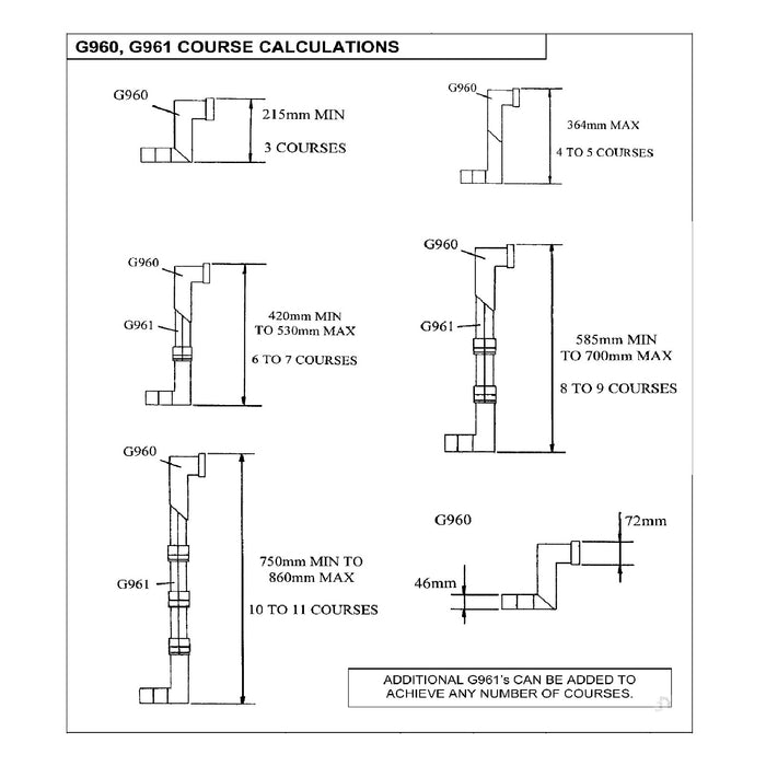 Telescopic Adjustable Underfloor Cavity Wall Vents with Extensions