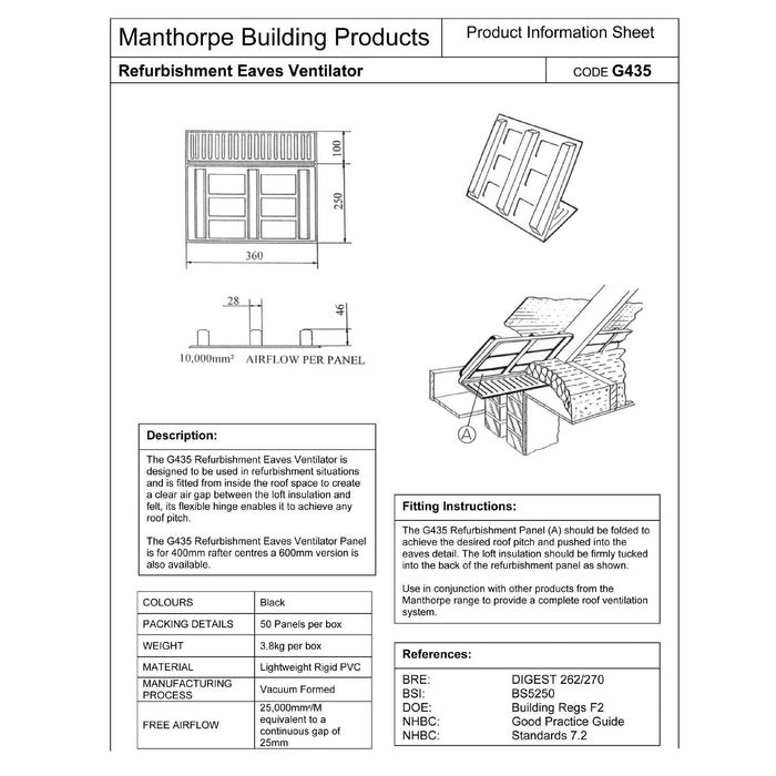 Manthorpe Eaves Panel Vent Suits 400mm Rafter Width for Roof Air Flow